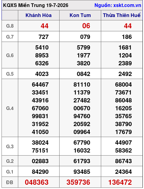 XSMT ngày 19-7-2026 XSMT ngày 19-7-2026