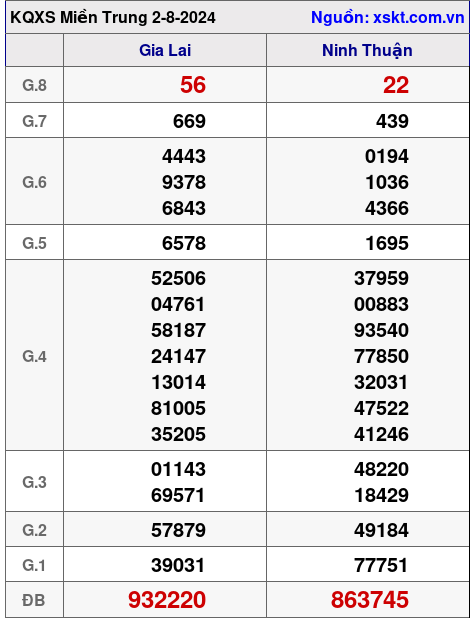 XSMT ngày 2-8-2024 XSMT ngày 2-8-2024