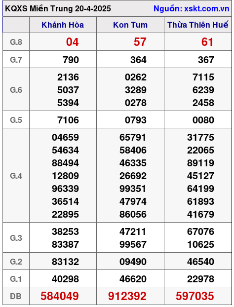 XSMT ngày 20-4-2025 XSMT ngày 20-4-2025