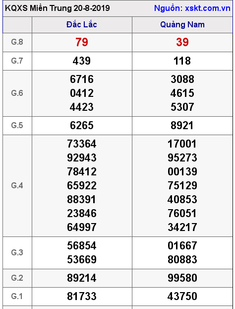 XSMT ngày 20-8-2019 XSMT ngày 20-8-2019