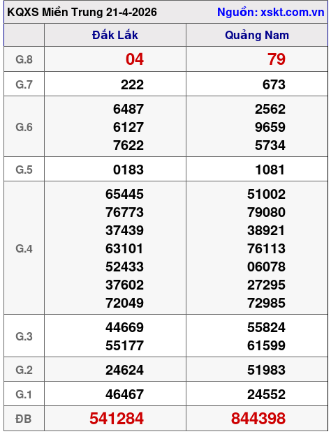 XSMT ngày 21-4-2026 XSMT ngày 21-4-2026