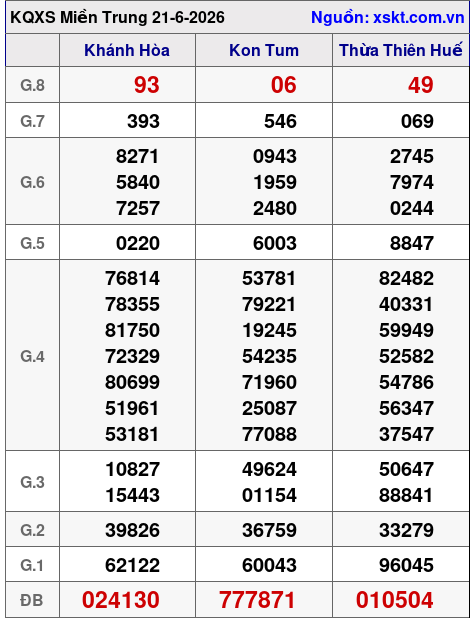 XSMT ngày 21-6-2026