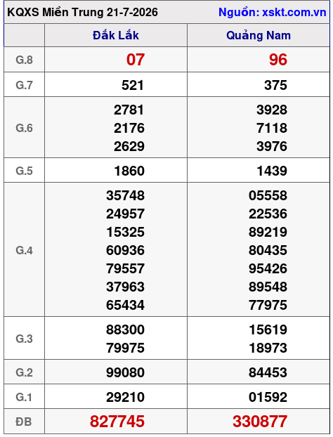 XSMT ngày 21-7-2026 XSMT ngày 21-7-2026
