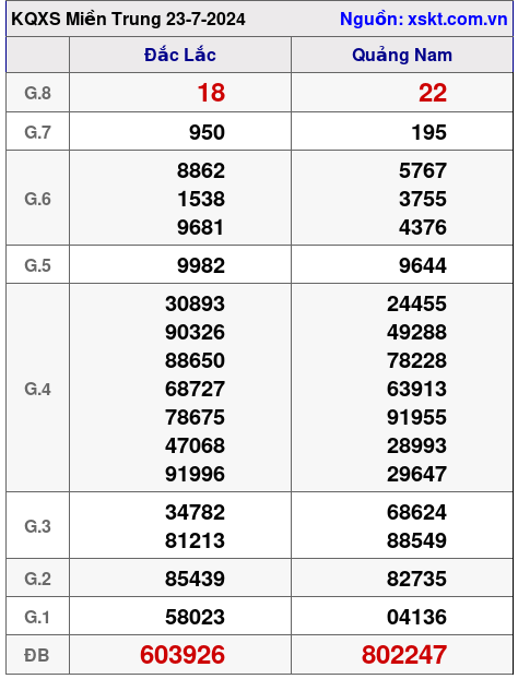 XSMT ngày 23-7-2024 XSMT ngày 23-7-2024