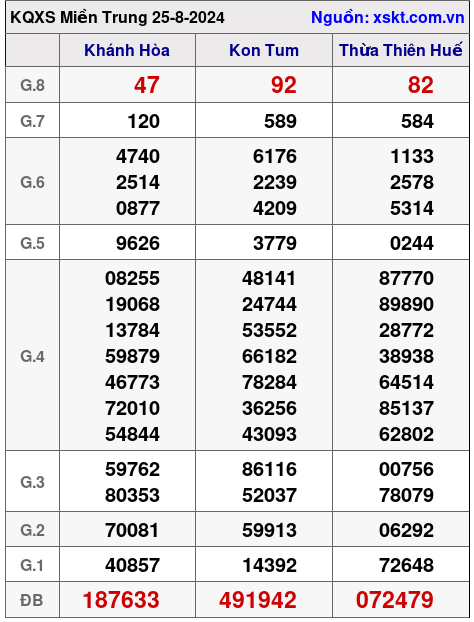 XSMT ngày 25-8-2024 XSMT ngày 25-8-2024