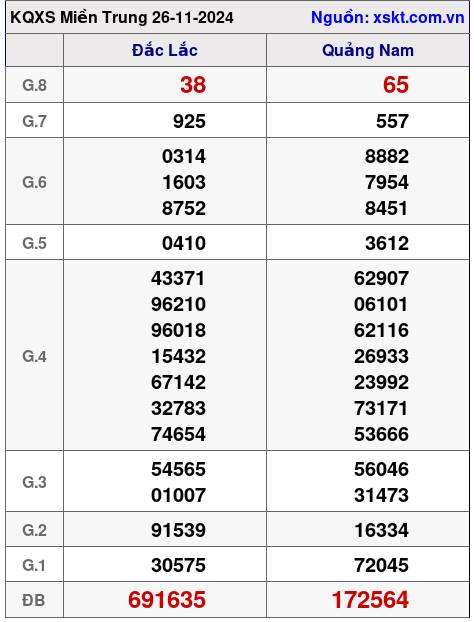 XSMT ngày 26-11-2024 XSMT ngày 26-11-2024
