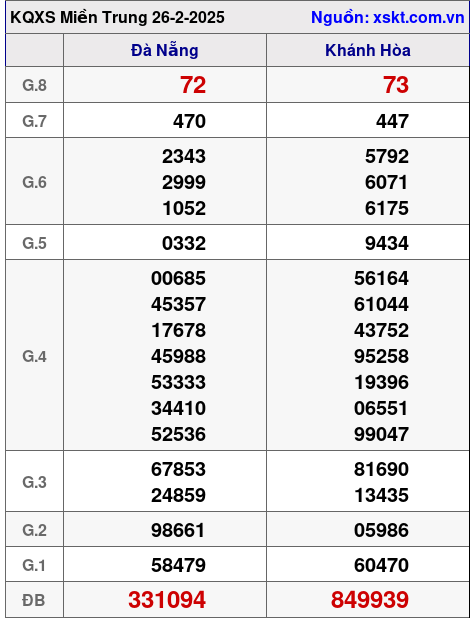 XSMT ngày 26-2-2025 XSMT ngày 26-2-2025