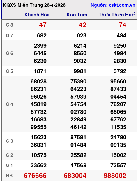 XSMT ngày 26-4-2026 XSMT ngày 26-4-2026