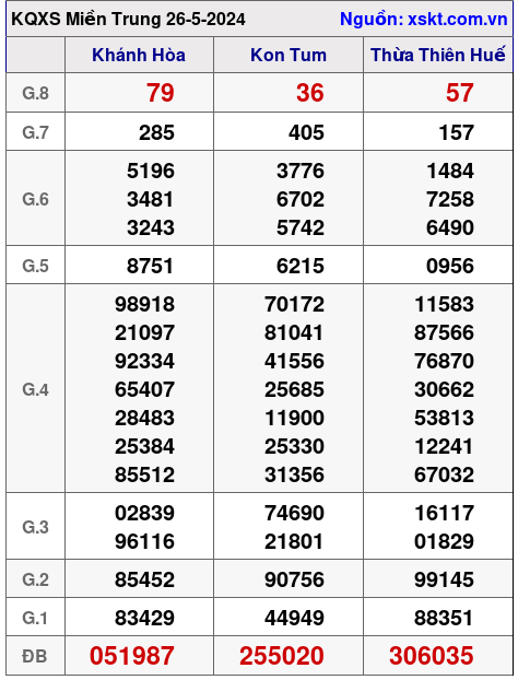 XSMT ngày 26-5-2024 XSMT ngày 26-5-2024