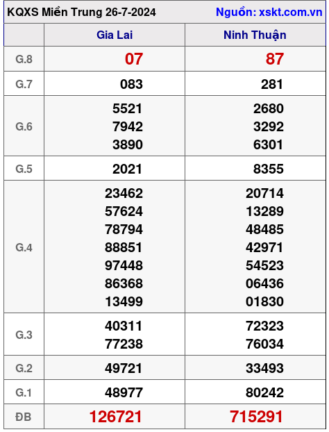 XSMT ngày 26-7-2024 XSMT ngày 26-7-2024