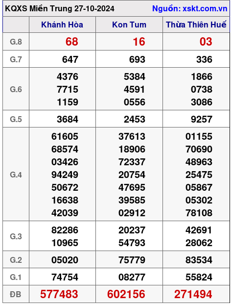 XSMT ngày 27-10-2024 XSMT ngày 27-10-2024