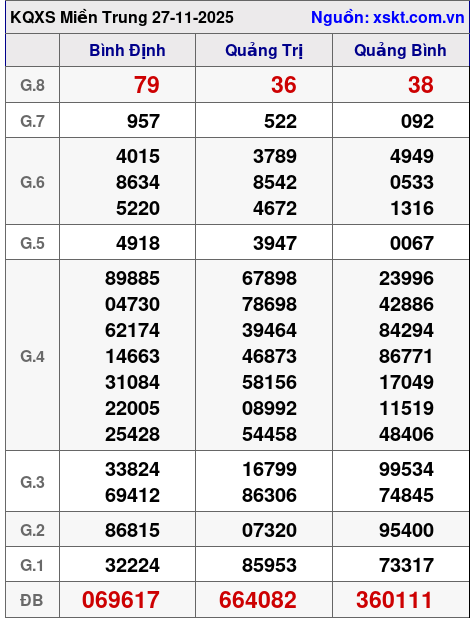XSMT ngày 27-11-2025 XSMT ngày 27-11-2025