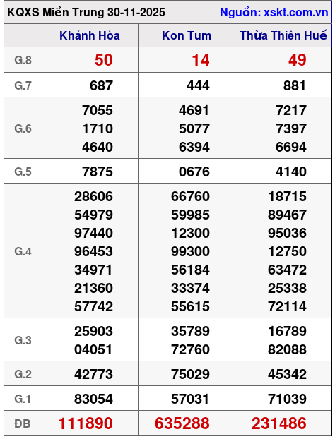 XSMT ngày 30-11-2025 XSMT ngày 30-11-2025