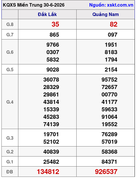 XSMT ngày 30-6-2026 XSMT ngày 30-6-2026