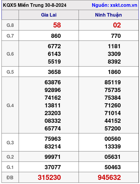 XSMT ngày 30-8-2024 XSMT ngày 30-8-2024