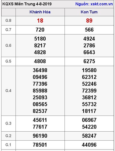XSMT ngày 4-8-2019 XSMT ngày 4-8-2019