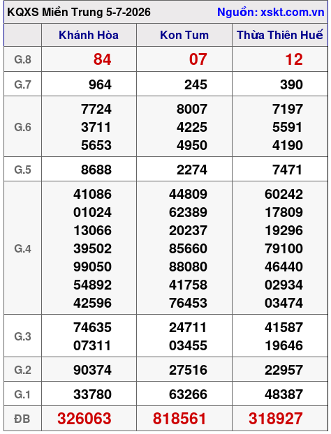 XSMT ngày 5-7-2026 XSMT ngày 5-7-2026