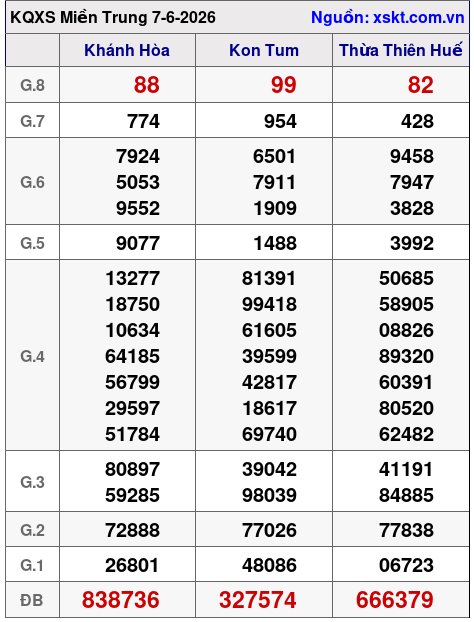 XSMT ngày 7-6-2026 XSMT ngày 7-6-2026