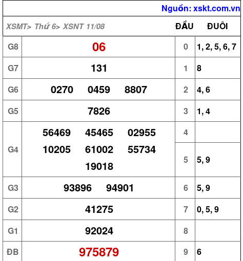 XSNT ngày 11-8-2023 XSNT ngày 11-8-2023