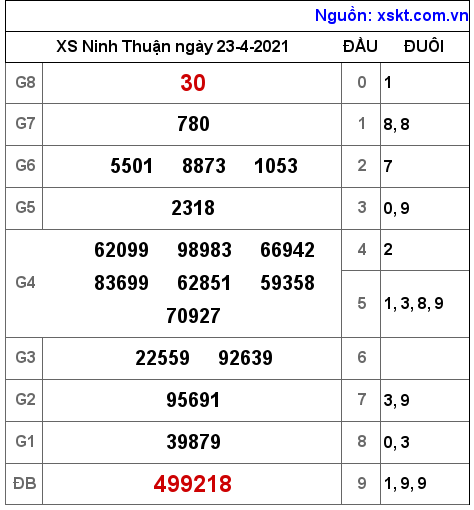 XSNT ng?y 23-4-2021 XSNT ng?y 23-4-2021