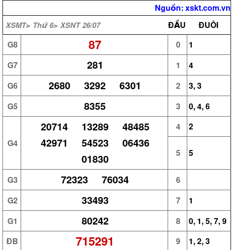 XSNT ngày 26-7-2024 XSNT ngày 26-7-2024