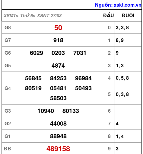 XSNT ngày 27-3-2026 XSNT ngày 27-3-2026