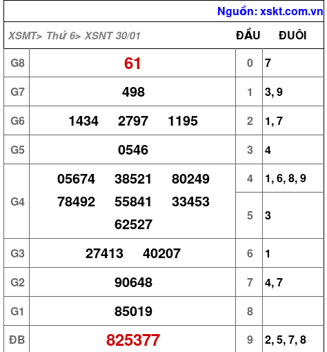 XSNT ngày 30-1-2026 XSNT ngày 30-1-2026