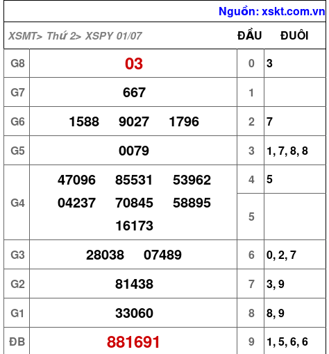 XSPY ngày 1-7-2024 XSPY ngày 1-7-2024