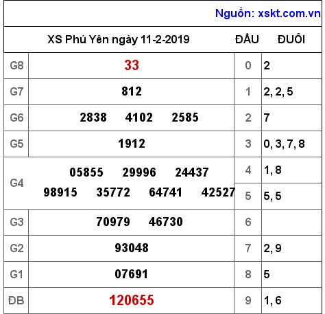 XSPY ngày 11-2-2019 XSPY ngày 11-2-2019