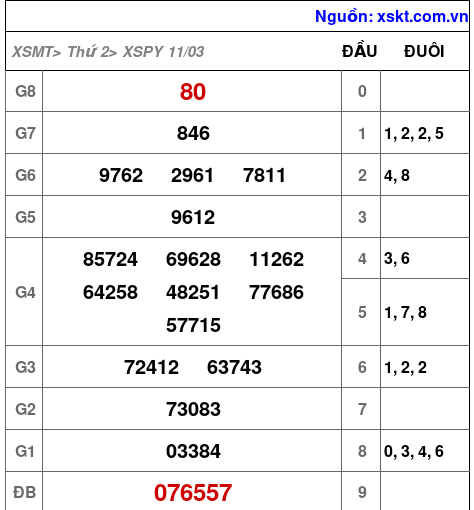 XSPY ngày 11-3-2024 XSPY ngày 11-3-2024