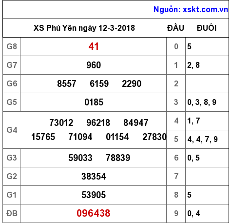 XSPY ngày 12-3-2018 XSPY ngày 12-3-2018