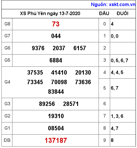 XSPY ngày 13-7-2020 XSPY ngày 13-7-2020