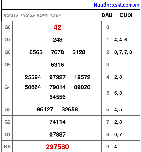 XSPY ngày 13-7-2026 XSPY ngày 13-7-2026