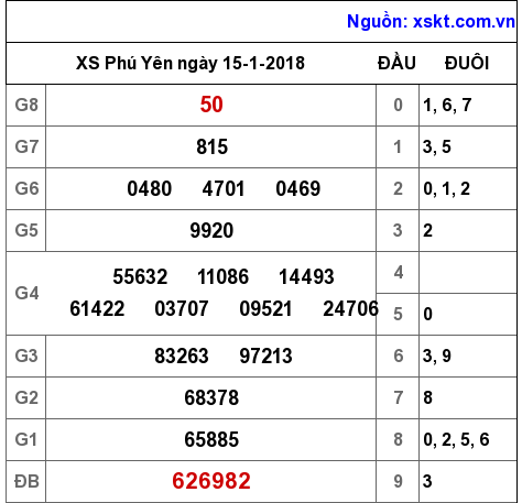 XSPY ngày 15-1-2018 XSPY ngày 15-1-2018