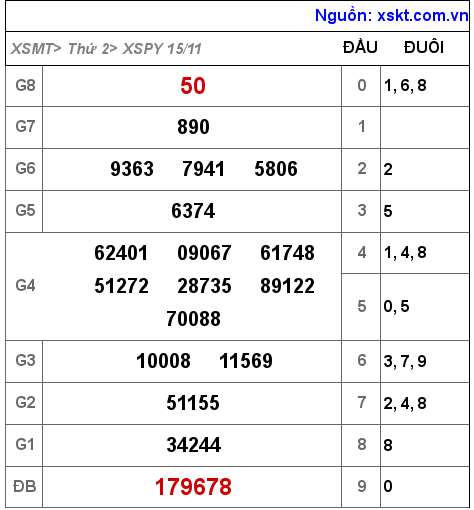 XSPY ngày 15-11-2021 XSPY ngày 15-11-2021