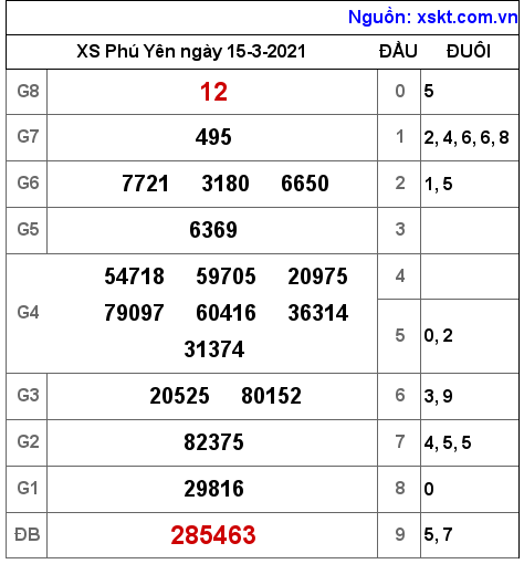 XSPY ngày 15-3-2021 XSPY ngày 15-3-2021