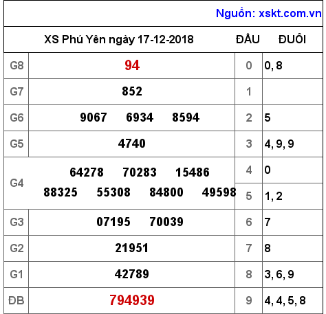 XSPY ngày 17-12-2018 XSPY ngày 17-12-2018