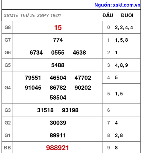 XSPY ngày 19-1-2026 XSPY ngày 19-1-2026