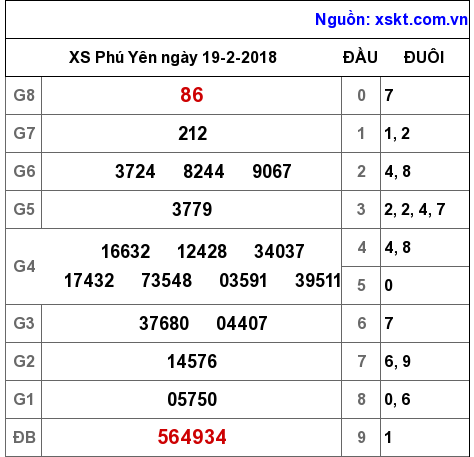 XSPY ngày 19-2-2018 XSPY ngày 19-2-2018