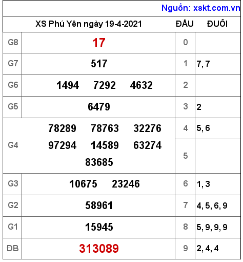 XSPY ngày 19-4-2021 XSPY ngày 19-4-2021