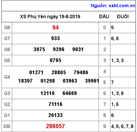 XSPY ngày 19-8-2019 XSPY ngày 19-8-2019