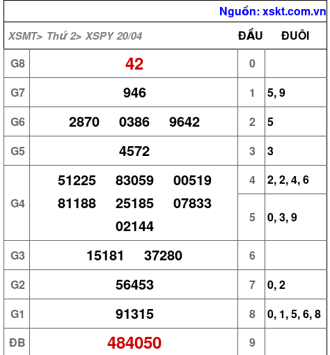XSPY ngày 20-4-2026 XSPY ngày 20-4-2026