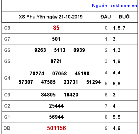 XSPY ngày 21-10-2019 XSPY ngày 21-10-2019
