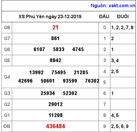 XSPY ngày 23-12-2019 XSPY ngày 23-12-2019