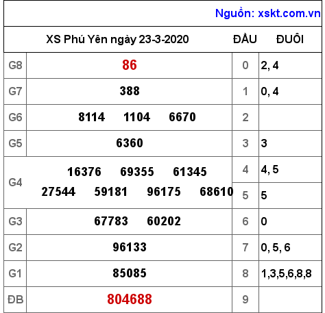 XSPY ngày 23-3-2020 XSPY ngày 23-3-2020