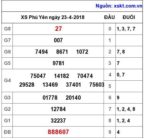 XSPY ngày 23-4-2018 XSPY ngày 23-4-2018