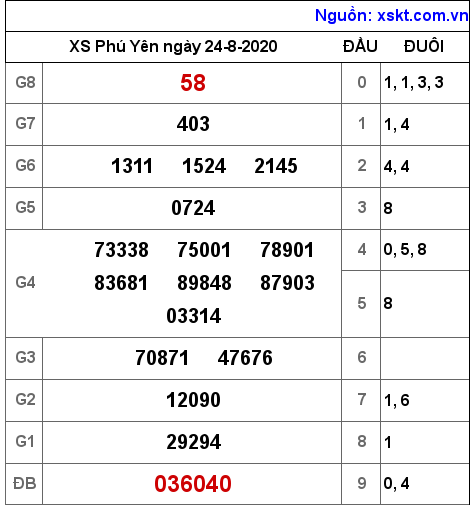 XSPY ngày 24-8-2020 XSPY ngày 24-8-2020