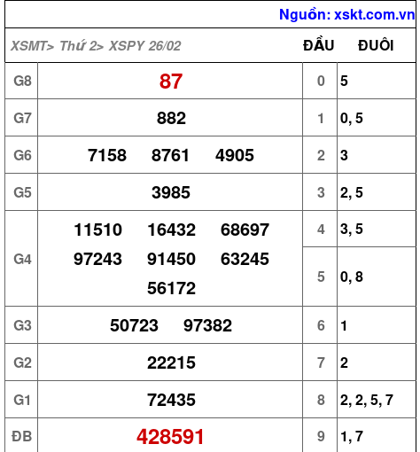 XSPY ngày 26-2-2024 XSPY ngày 26-2-2024