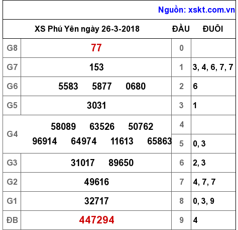 XSPY ngày 26-3-2018 XSPY ngày 26-3-2018