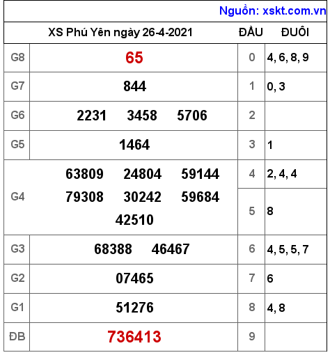 XSPY ng?y 26-4-2021 XSPY ng?y 26-4-2021